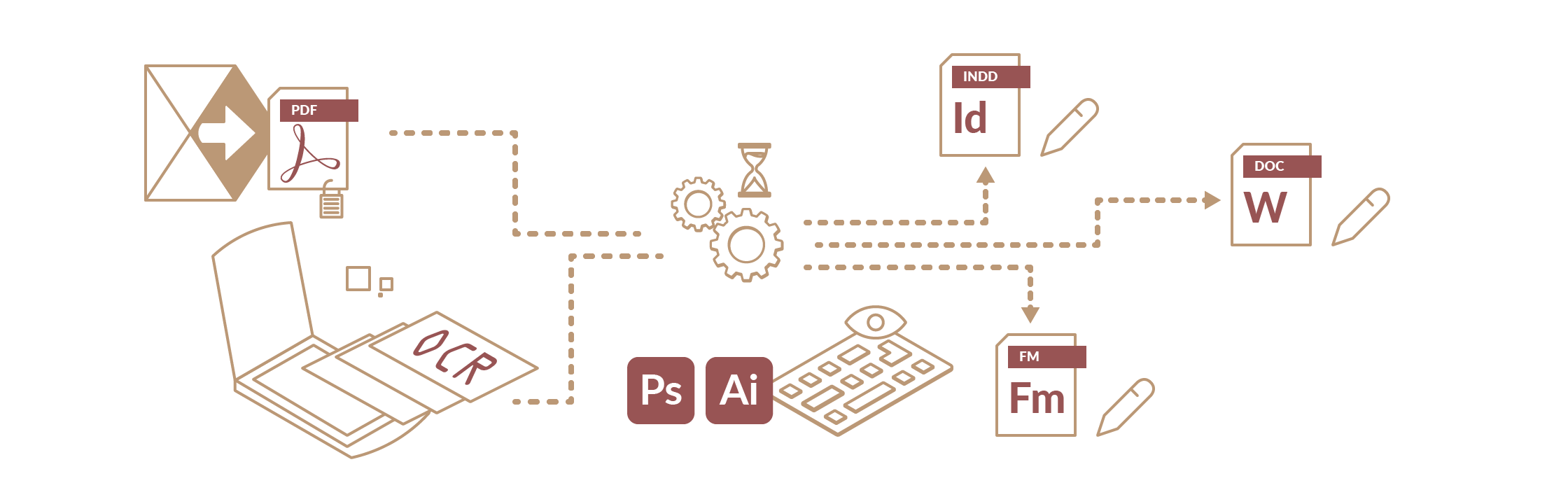 PDF file translation